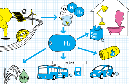 biogas