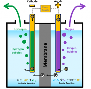 Hydro_Diagram